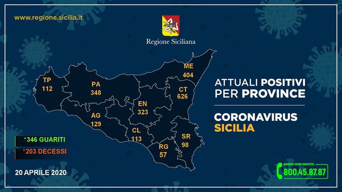 Coronavirus: in Sicilia 2.210 casi,8 in più