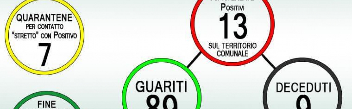 AVVISO ALLA POPOLAZIONE STATO METEO DI ALLERTA ARANCIONE