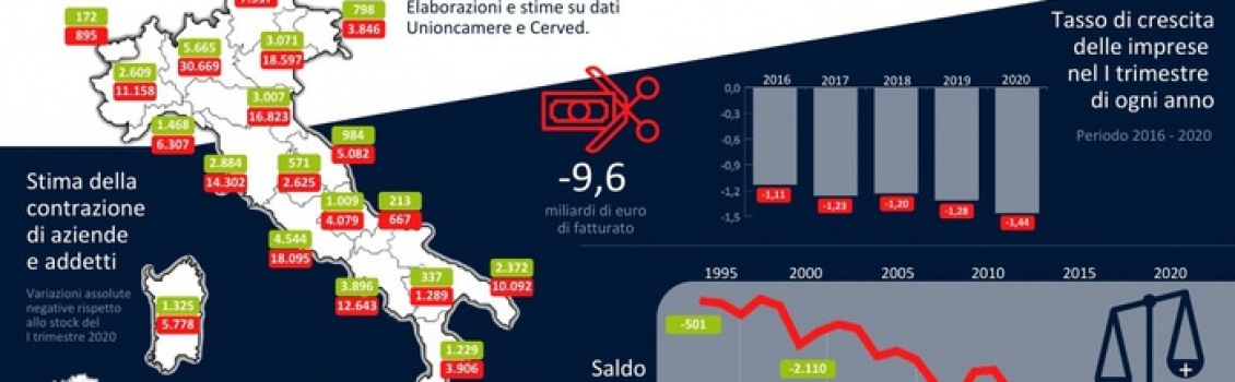 A rischio 4000 posti di lavoro nel turismo